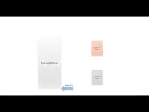 Internals of Finalization - Garbage Collector Part - 4