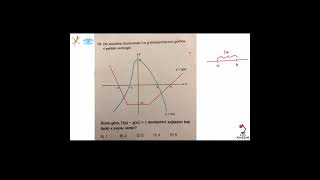 Kalemsi̇z, Gözle Çözülen Sorular - Hiz Ve Renk Tyt Denemeleri̇