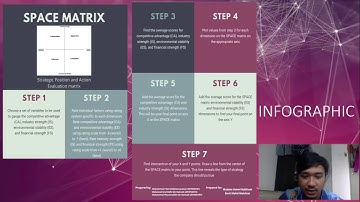 SMG 605 CHAPTER 6 SPACE matrix