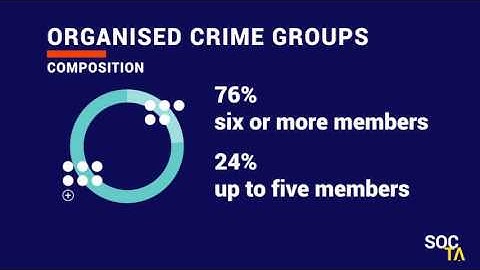 SOCTA - Serious and Organised Crime Threat Assessment