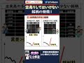 【空売り解説#8】空売りしてはいけない銘柄とは #Shorts #空売り #株式投資 #下落相場 #暴落
