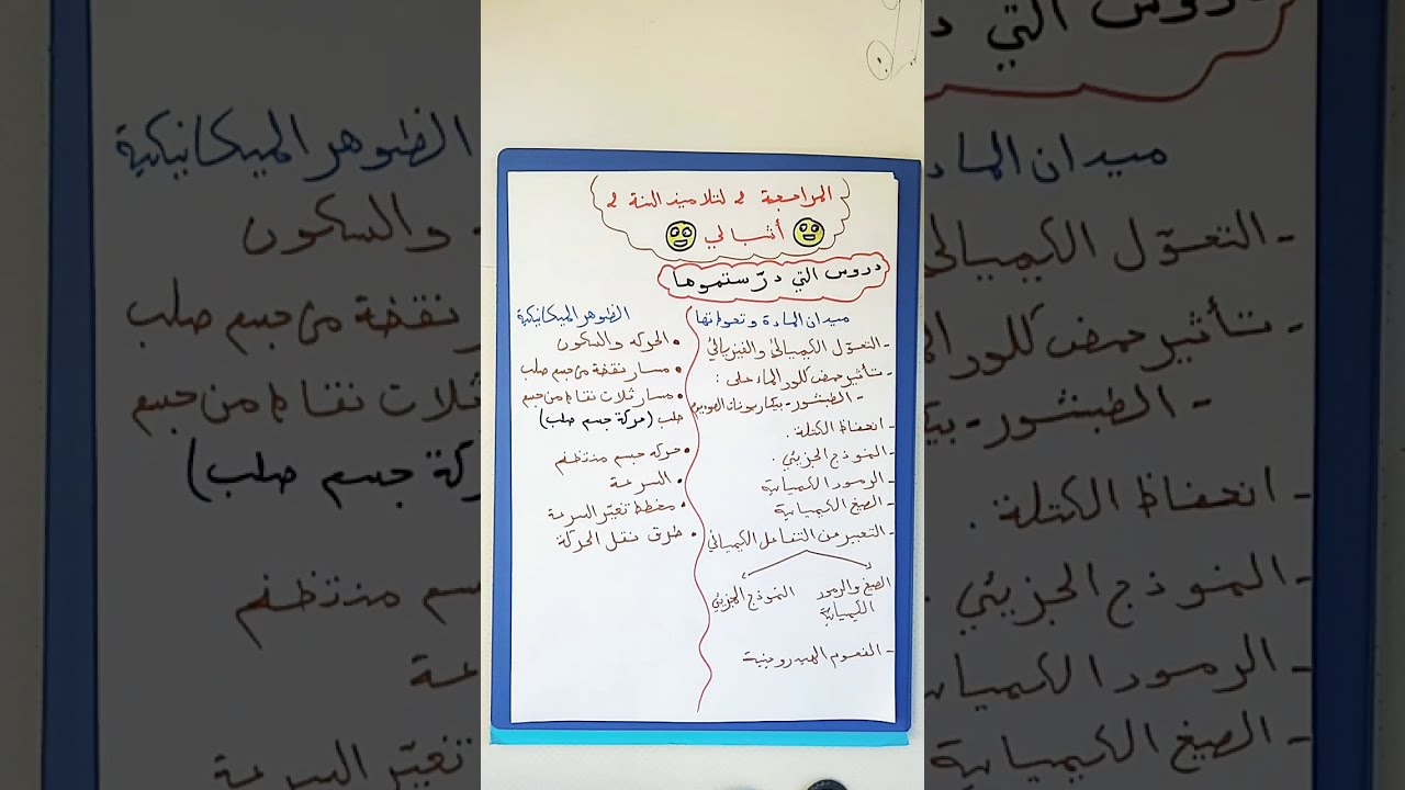 🐆الأسئلة الشائعة في مواضيع2متوسط🐆