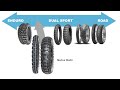 Motoz Tractionator Rallz review: best 30/70 knobbies?︱Cross Training Adventure