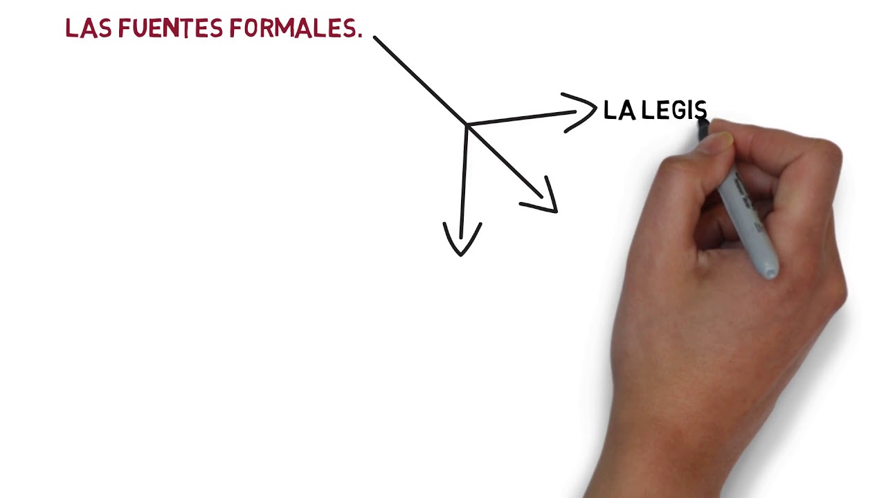 las-fuentes-del-derecho-concepto-tipos-ejemplos-youtube