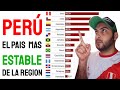 👉✅ PERÚ es El País MAS ESTABLE de La REGION La MEJOR economía de América Latina 2022 FELICIDADES