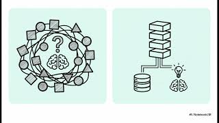 13. Advanced Data Architecture, Review All , Data Architecture Principles and Enterprise Frameworks