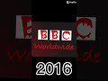 Evolution Of BBC Worldwide Logo History