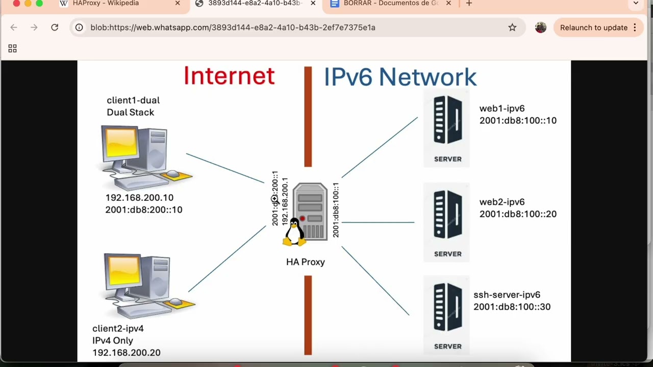 HAProxy - Ofreciendo backend IPv6 Only a una Internet Dual Stack
