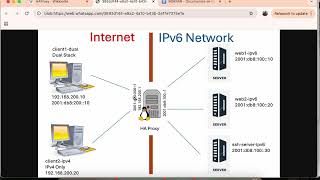 HAProxy - Ofreciendo backend IPv6 Only a una Internet Dual Stack