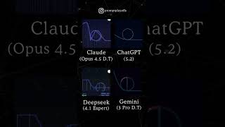 AI vs Physics: Which Bot Nailed This Roller Coaster Animation?