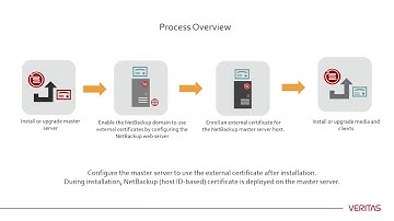 External CA support in NetBackup