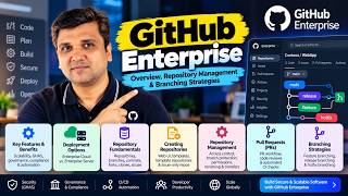 GitHub Enterprise: Overview, Repository Management & Branching Strategies