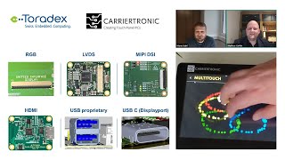 Celebrity How to use a Toradex SoM on Custom Hardware and Connect to a Multitouch Display via LVDS Wealth