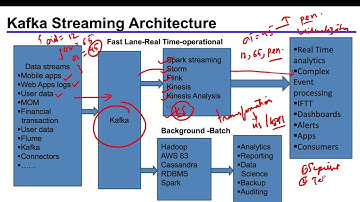 Module 2 A   Kafka Architecture