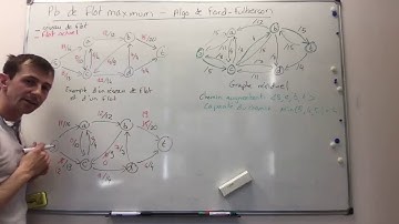 1- Algorithme de Ford et Fulkerson: Application sur un exemple