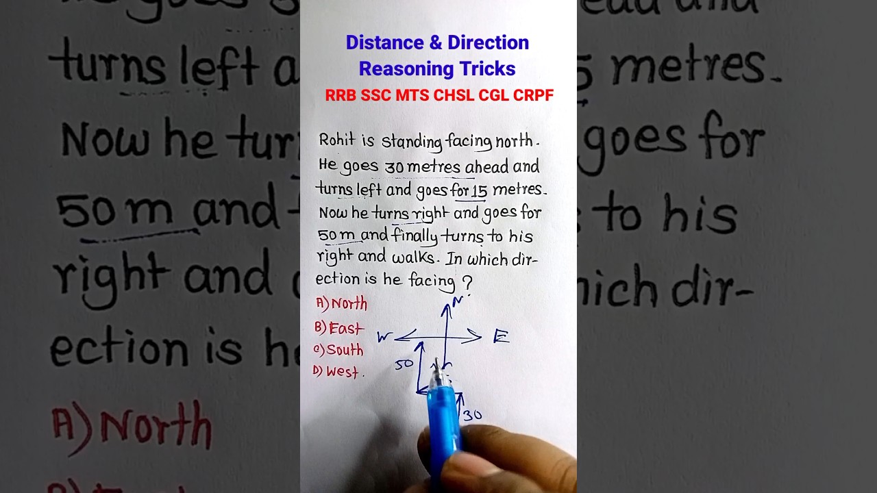 Direction Test | Direction and Distance Reasoning Tricks| Reasoning Classes| #shorts