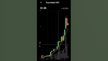 TWT trust wallet crypto #twt #trustwallet