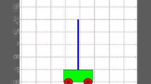 Inverted Pendulum with Digital Control