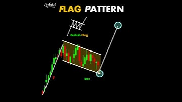 FLAG PATTERN Candlestick Stock Market crypto Trading #Shorts #shortvideo #shortsvideo #short #forex
