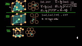 Ymk Hmk Ve Hsp Kristal Yapılarda Kayma