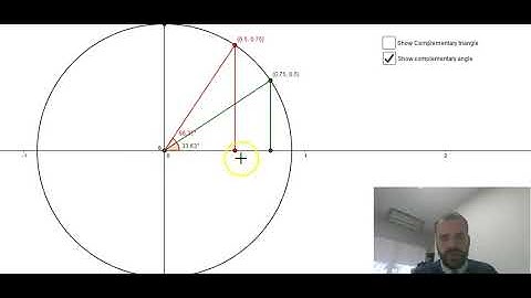 Complementary trig functions