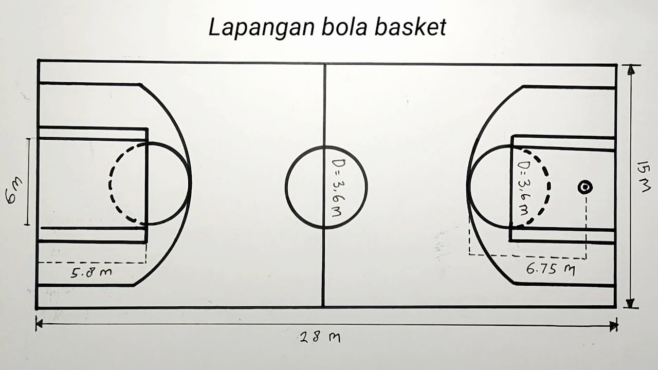 Cara Membuat Lapangan Bola Basket Cara menggambar lapangan bola basket - YouTube