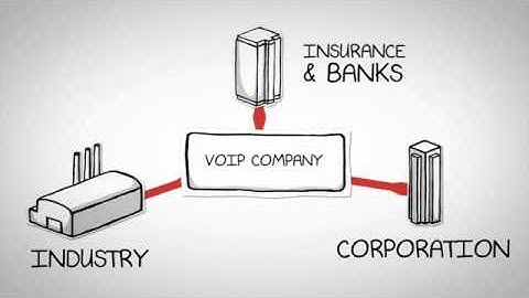 Voip Billing and Routing software