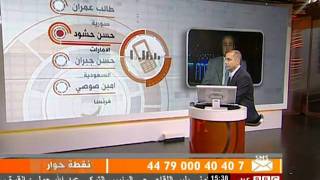 د.نبيل فاروق.. و أدب الخيال العلمي في العالم العربي ج2