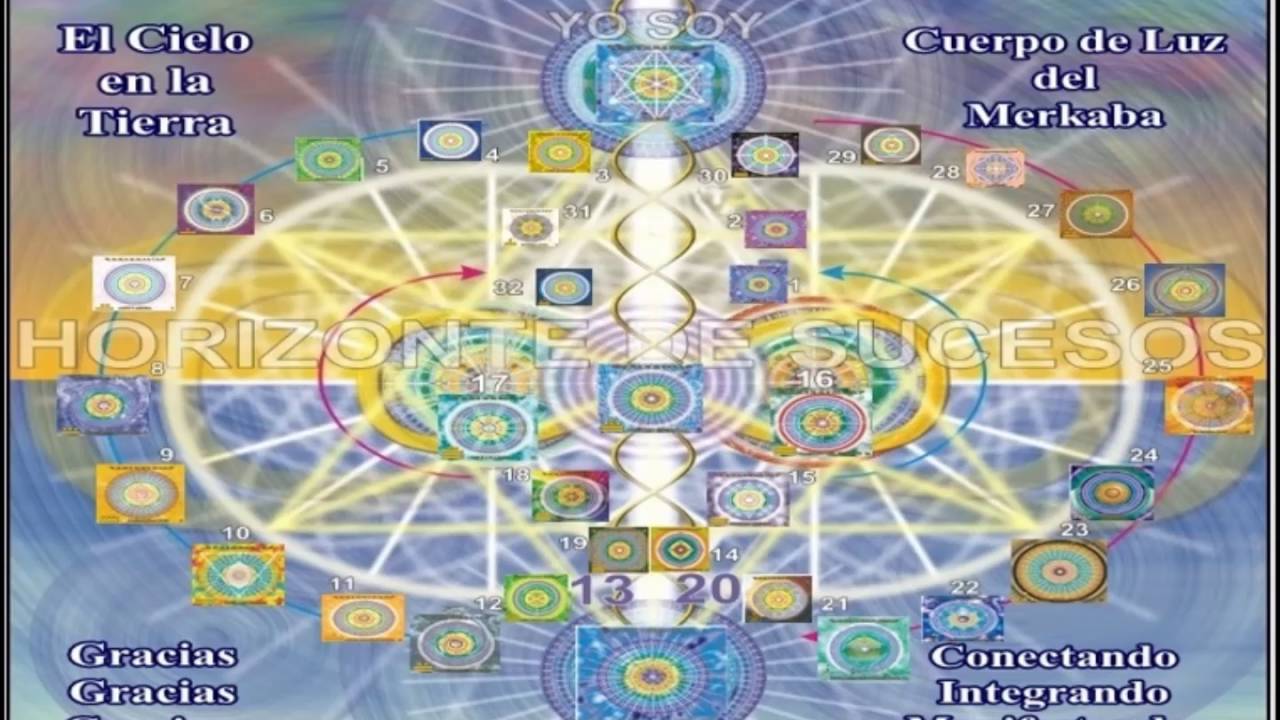 Conoce tu CUERPO DE LUZ y como funciona, Understand your body of Light and how it works YouTube Conoce tu CUERPO DE LUZ y como funciona, Understand your body of Light and how it works YouTube