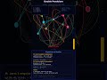 The Double Pendulum — Why the Universe is Unpredictable