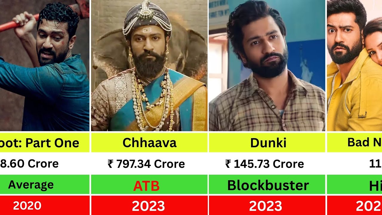 Vicky Kaushal All Hits And Flops Movies | Chhaava | Dunki | Love and War