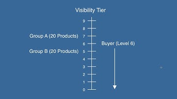 Product Attributes in Way2Order B2B Ordering App