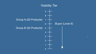 Product Attributes in Way2Order B2B Ordering App