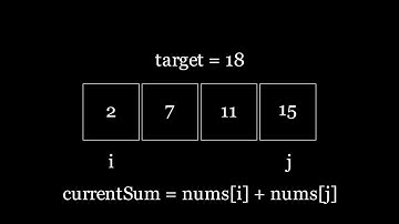 Two Sum II LeetCode animation