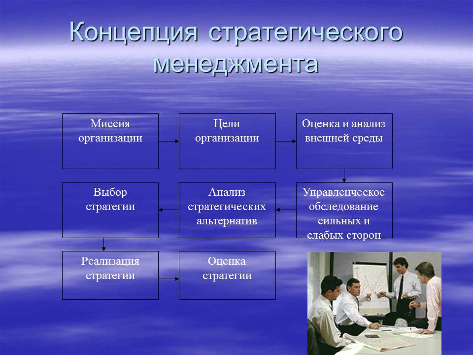 Презентация к защите реферата на тему "Стратегический менеджмент и ...