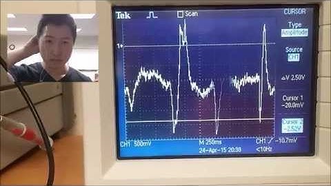 EEG Oscilloscope Test - Blinks, Jaw Clench, Closed Eyes (alpha wave)
