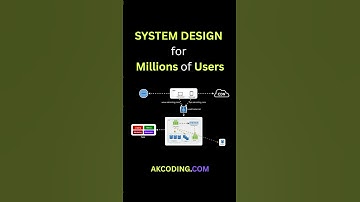How to Design a System That Handles Millions of Users