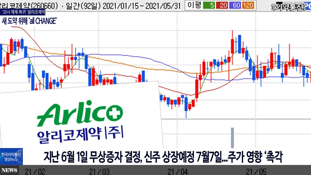 알리코 제약 주가 (87) 사진