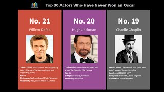 Top 30 Actors Who Never Won an Oscar
