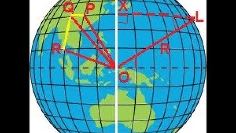 MATHEMATICS LATITUDE LONGITUDE AND GREAT CIRCLE