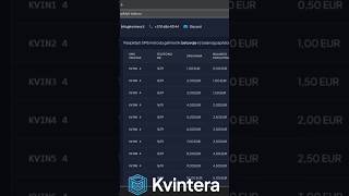 Kaip SMS žinutėmis pasipildyti balansą #kvintera #zaidimuserveriai #balansas