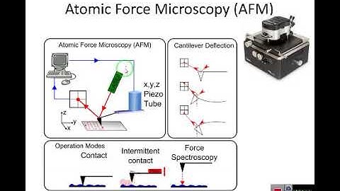 Imaging Techniques 15 - Atomic Force Microscopy