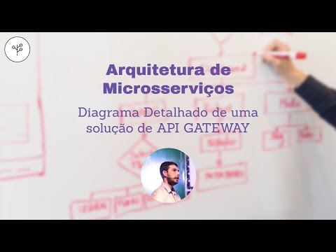 Vídeo: Como fazer arquitetura de microsserviços?