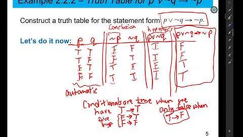 Math 160 Discrete Math - Section 2.2: Conditional Statements