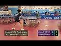 Sumedh s 1788 vs ethan wang 1669 at icc tt league on 5132023