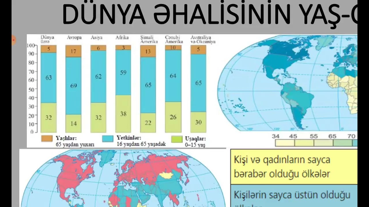 Dünya əhalisinin icmalı