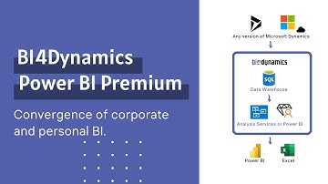 BI4Dynamics -  Power BI Premium Per User (Release Video - v9)