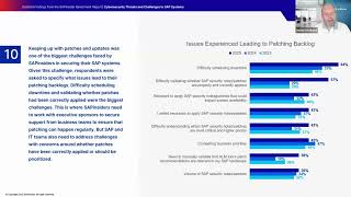 Issues Experienced Leading to Patching Backlog