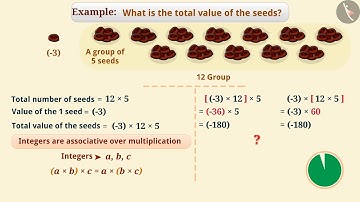 Associative Property of Integers | Part 2/3 | English | Class 7