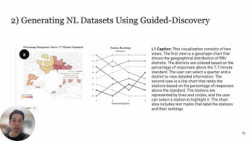 Natural Language Dataset Generation Framework for Visualizations Powered by Large Language Models